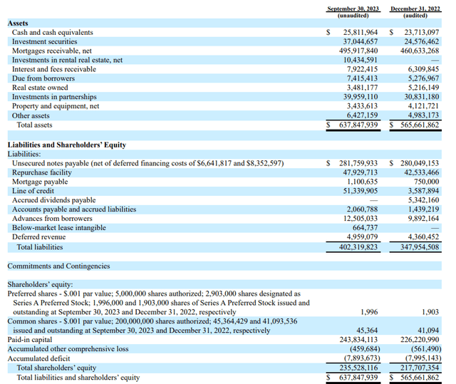 Balance Sheet
