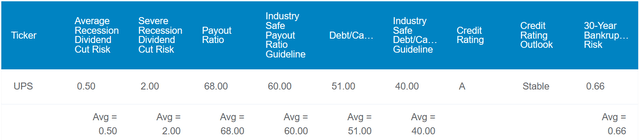 UPS in the Zen Research Terminal.