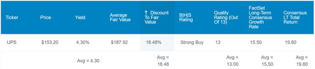 UPS in the Zen Research Terminal.