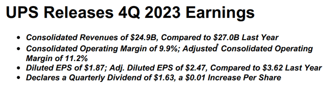 UPS' financial highlights for the fourth quarter ended Dec. 31, 2023.