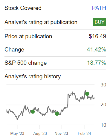 Author's work on PATH