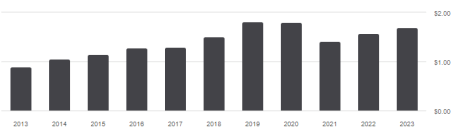 SCHV distribution history