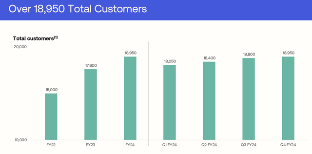 Okta customer trends