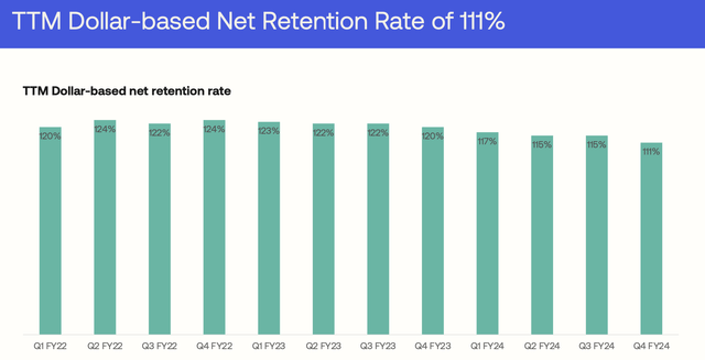 Okta retention rates