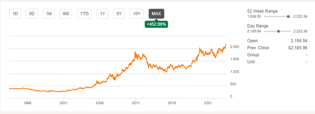 Gold Jumps Above $2200/oz