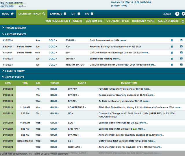 Corporate Event Risk Calendar