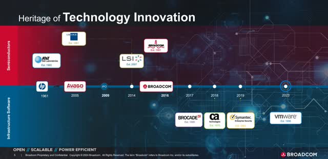 The image shows Broadcom's history.