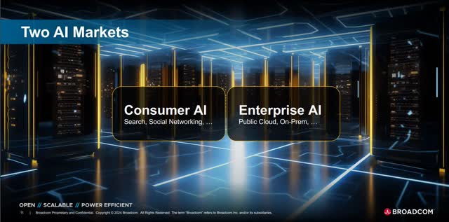 The image shows two AI segments: Consumer AI and Enterprise AI