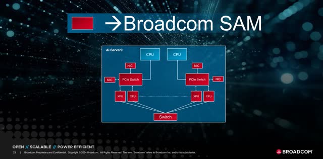 The image shows a Broadcom AI cluster.