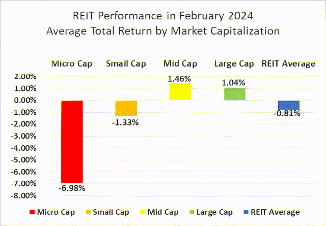 Source: Graph by Simon Bowler of 2nd Market Capital, Data compiled from S&P Global Market Intelligence LLC. See important notes and disclosures at the end of this article