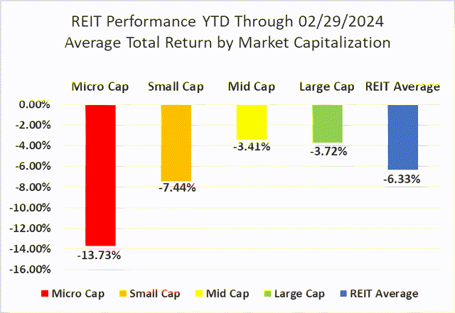 Source: Graph by Simon Bowler of 2nd Market Capital, Data compiled from S&P Global Market Intelligence LLC. See important notes and disclosures at the end of this article