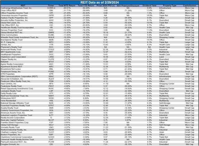 Source: Table by Simon Bowler of 2nd Market Capital, Data compiled from S&P Global Market Intelligence LLC. See important notes and disclosures at the end of this article