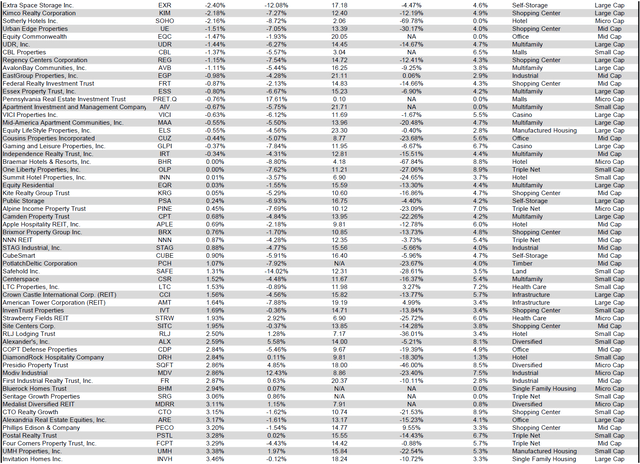 Source: Table by Simon Bowler of 2nd Market Capital, Data compiled from S&P Global Market Intelligence LLC. See important notes and disclosures at the end of this article