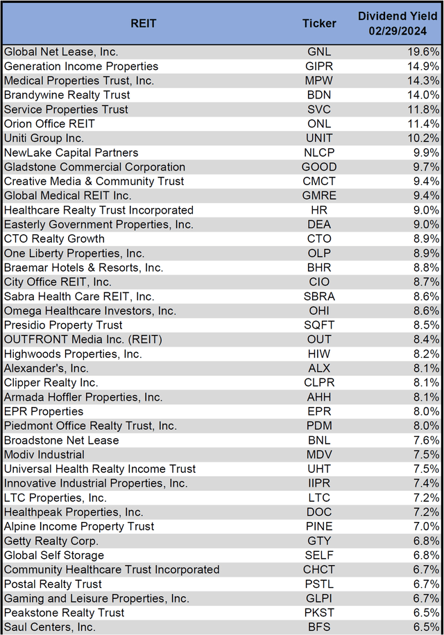 Source: Table by Simon Bowler of 2nd Market Capital, Data compiled from S&P Global Market Intelligence LLC. See important notes and disclosures at the end of this article