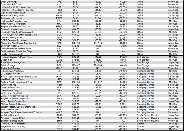 Source: Table by Simon Bowler of 2nd Market Capital, Data compiled from S&P Global Market Intelligence LLC. See important notes and disclosures at the end of this article