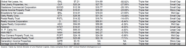 Source: Table by Simon Bowler of 2nd Market Capital, Data compiled from S&P Global Market Intelligence LLC. See important notes and disclosures at the end of this article