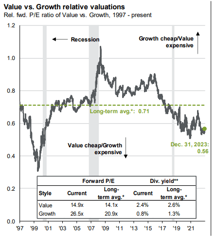 JPMorgan Guide to the Markets