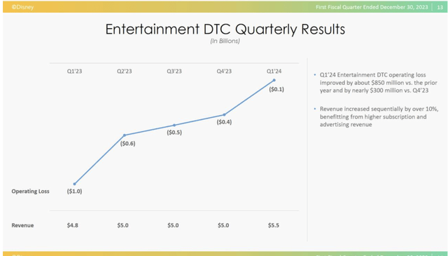 Investor Slides