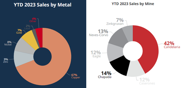 Figure 2 - Source: Company website