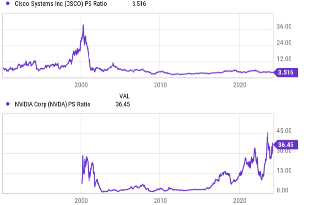 A graph of a stock market Description automatically generated