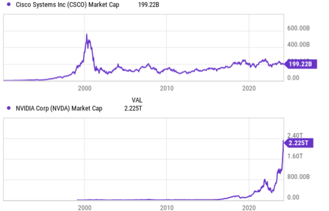 A graph of a stock market Description automatically generated