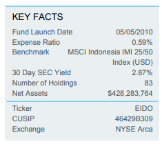 indonesia etf fund facts