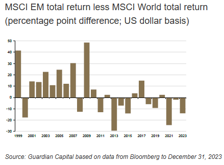 EM stock returns long term chart