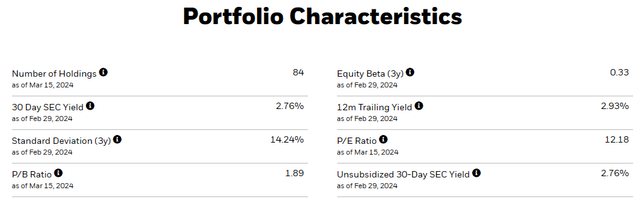 Indonesia ETF characteristics