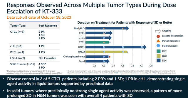 Kymera Therapeutics: Advancing Into Phase 2 With Partner Sanofi ...