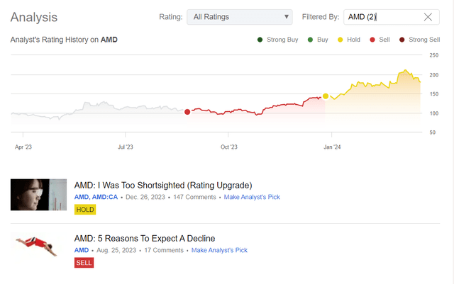 Seeking Alpha, author's coverage of AMD