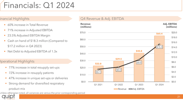 QIPT metrics