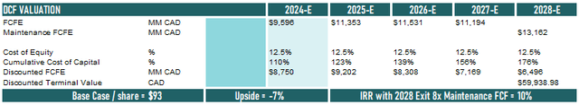 DCF Valuation