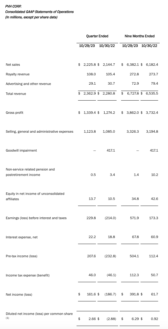 Income Statement