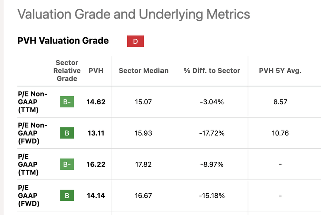 Market Multiples