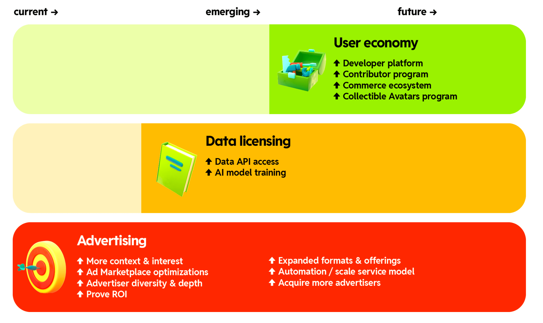 3 Key Catalysts That Should Drive Reddit's Stock Much, Much Higher ...