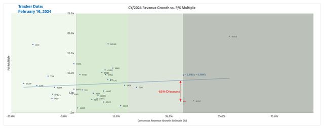 A graph of a graph Description automatically generated with medium confidence