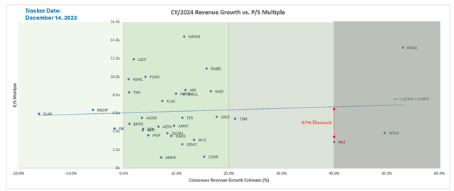 A graph showing the growth of a company Description automatically generated with medium confidence