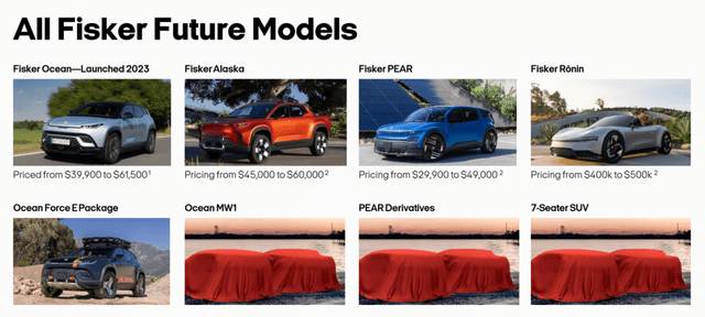 Fisker Future Models