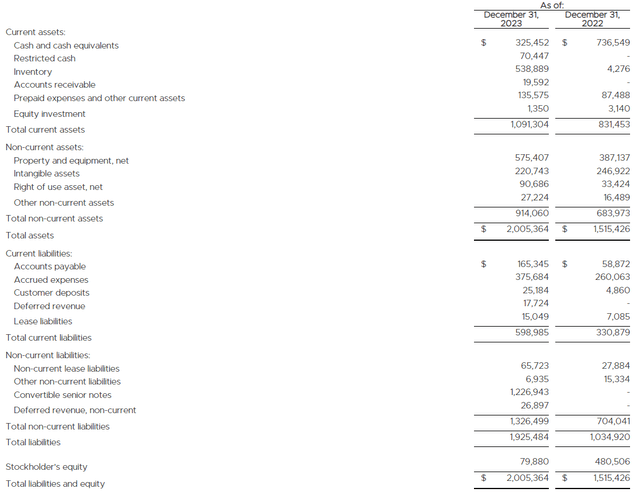 Balance Sheet