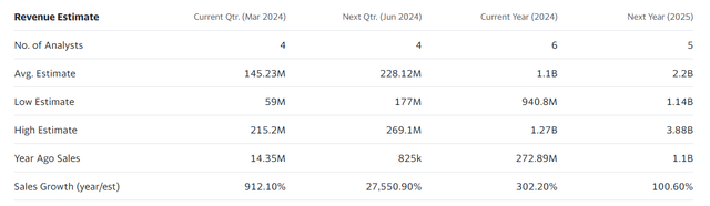 Revenue Estimate