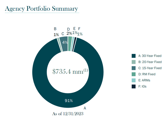 Portfolio summary