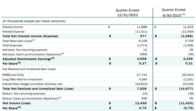 Profit Outlook