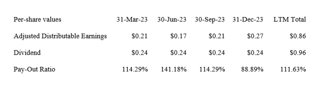 dividend