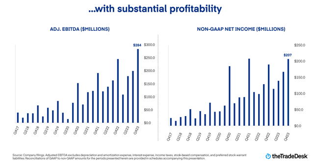 Q4 FY23 Earnings Slides: Trade Desk's growing profitability