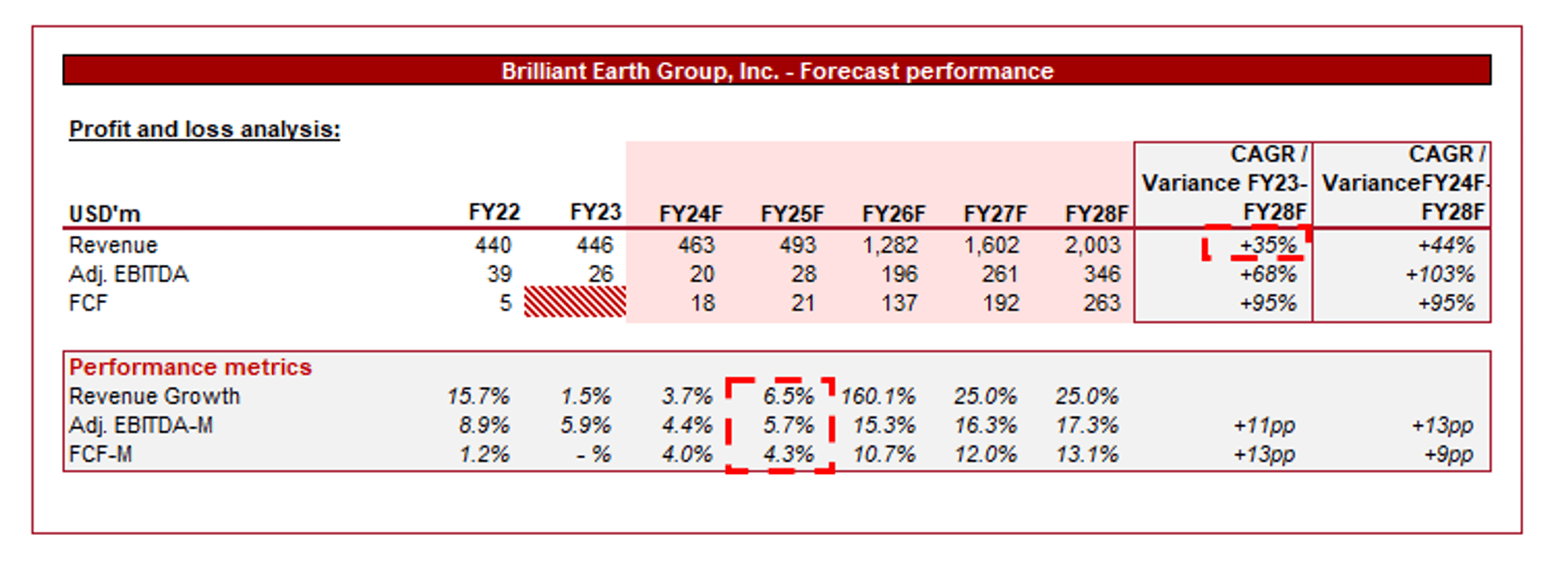 Brilliant Earth Group: Unconvincing Business Trading Incredibly Cheap  (BRLT) | Seeking Alpha