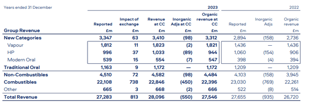 BAT revenue