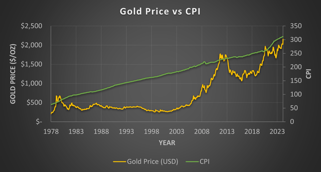 A graph of a price chart Description automatically generated