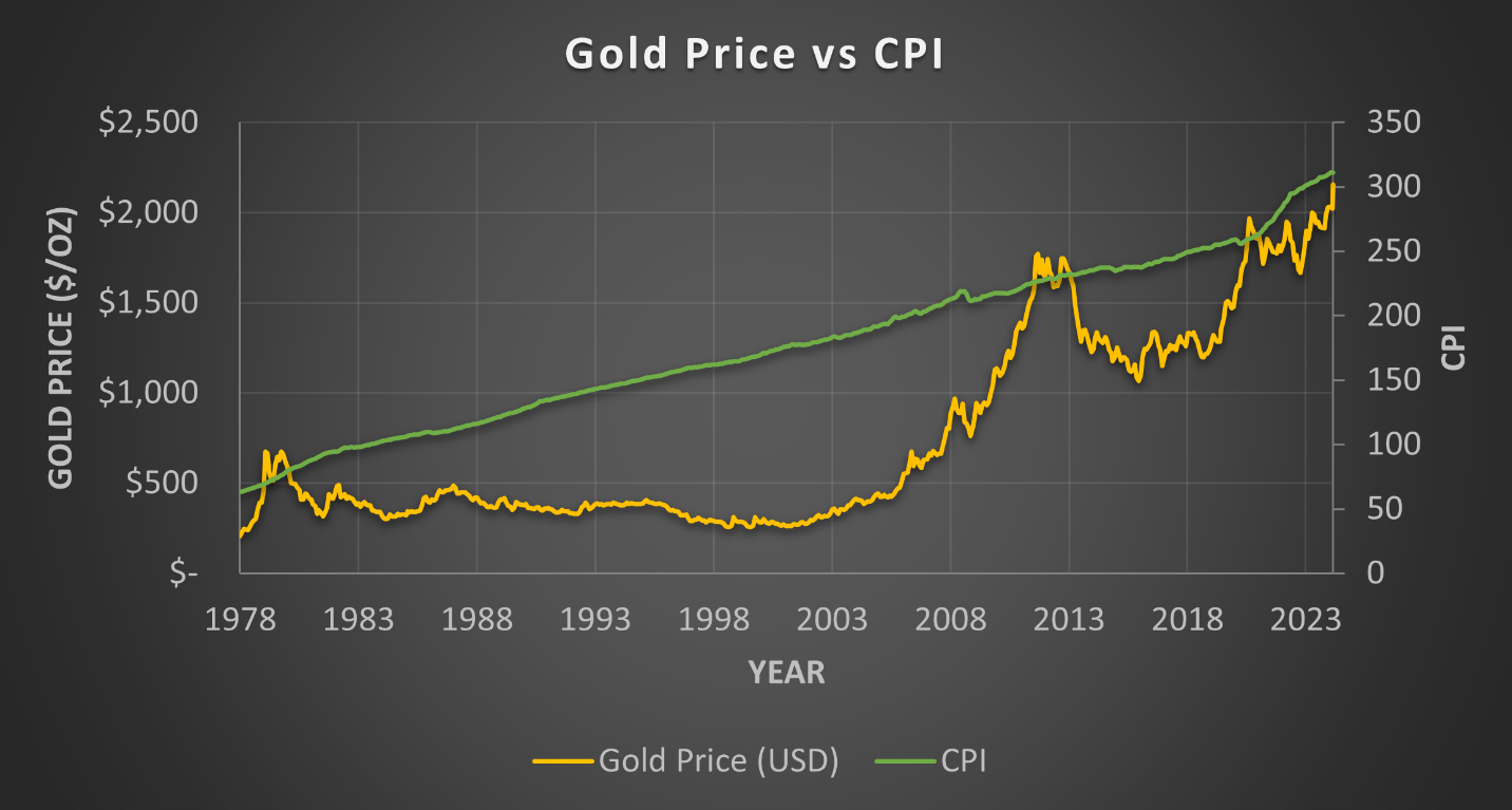 The Gold Breakout Has Only Begun – Fundamental Analysis Of Historic  Performance | Seeking Alpha