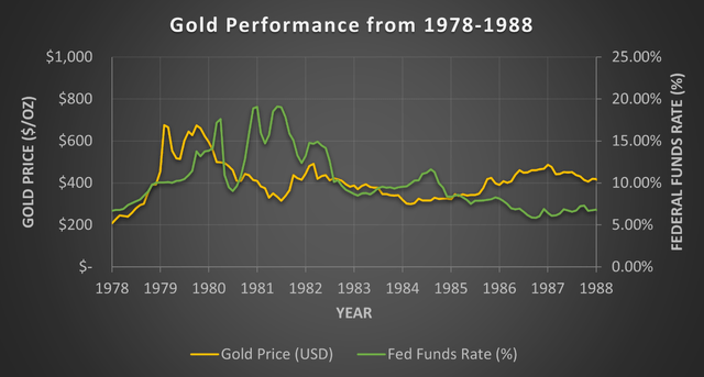 A graph showing the growth of gold Description automatically generated