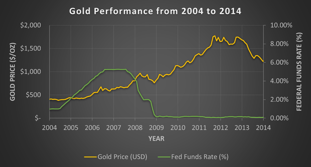 A graph of a graph showing the price of a stock market Description automatically generated with medium confidence